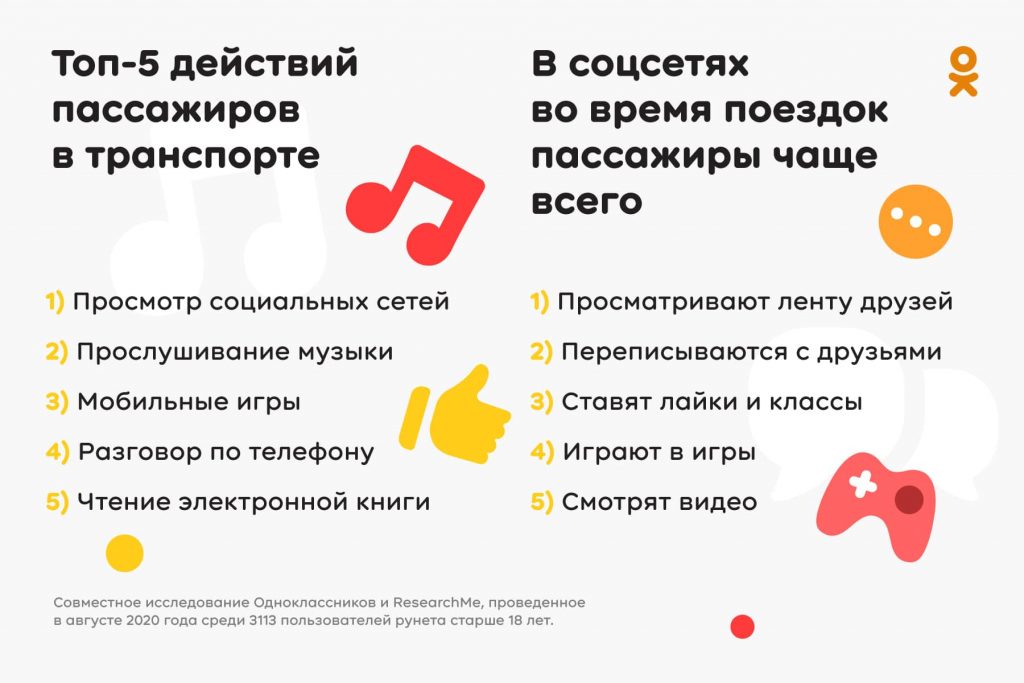 Исследование: Соцсети и музыка — топ средств, которые спасают в пробках пользователей рунета