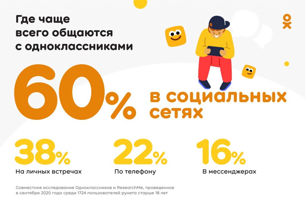 Исследование ОК ко Дню учителя: Каждый четвертый пользователь рунета подписан на своих учителей в социальных сетях