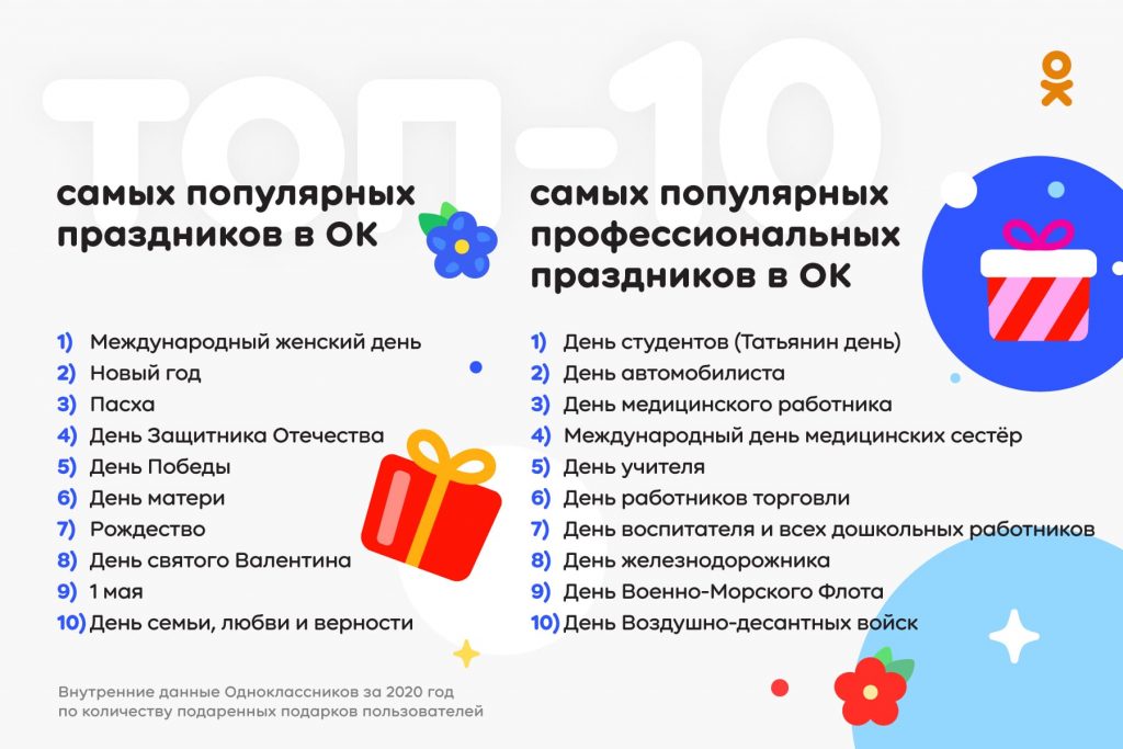Исследование Одноклассников: треть пользователей рунета потратят на новогодние подарки более 5 тысяч рублей
