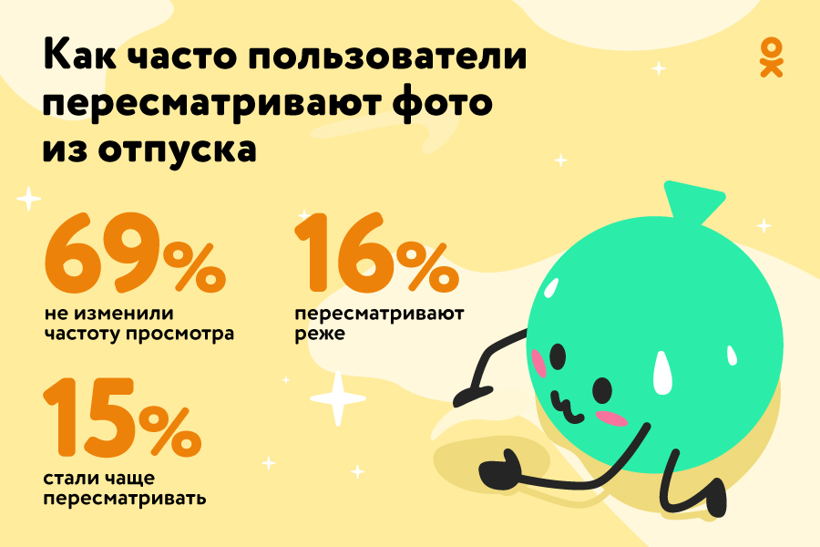 43% россиян испытывают негативные эмоции при просмотре чужих фотографий с прошлых путешествий