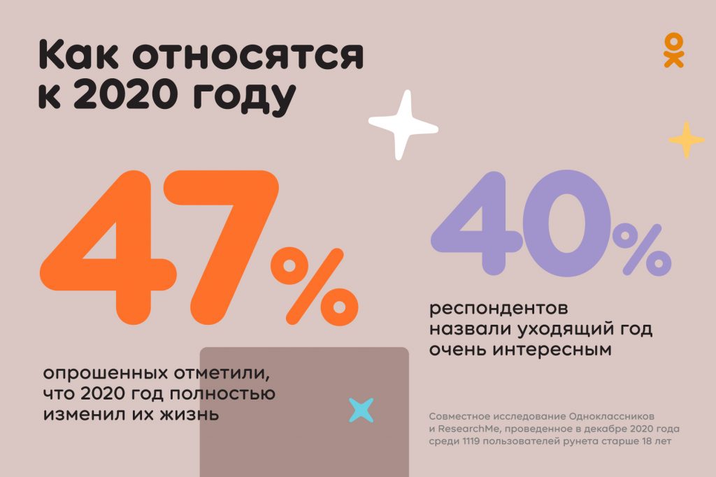 Исследование: 2020 год изменил жизнь почти половины пользователей рунета