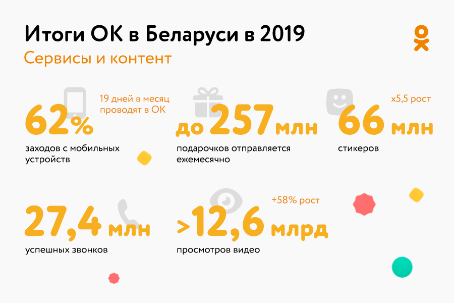 Итоги 2019 года Одноклассников в Беларуси и Узбекистане
