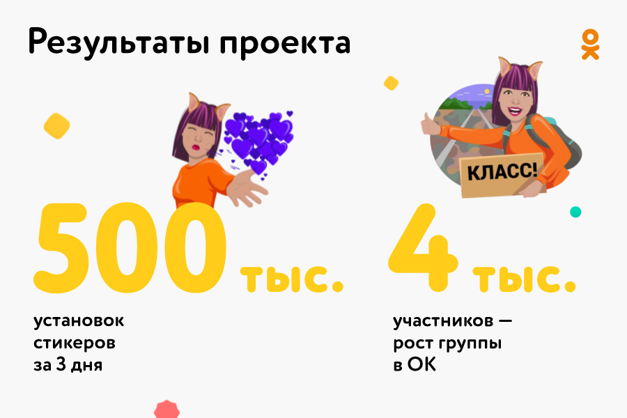 Кейс: как стикеры «Ситимобил» в Одноклассниках получили 500 тыс. установок за три дня