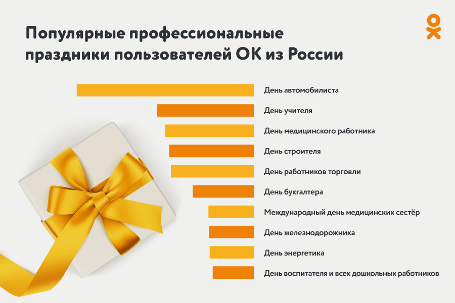 Названы самые популярные профессиональные праздники в России