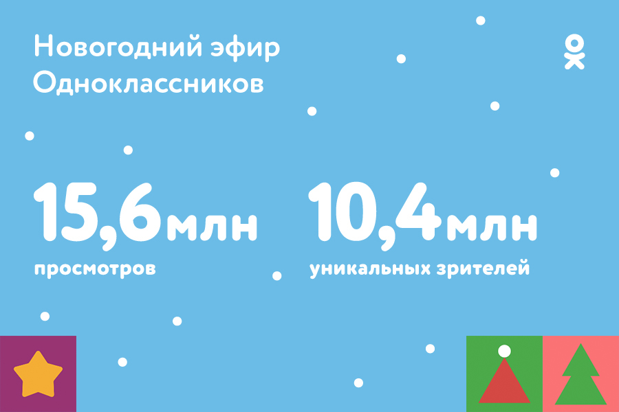 Новогоднее шоу Одноклассников посмотрели 10 миллионов зрителей