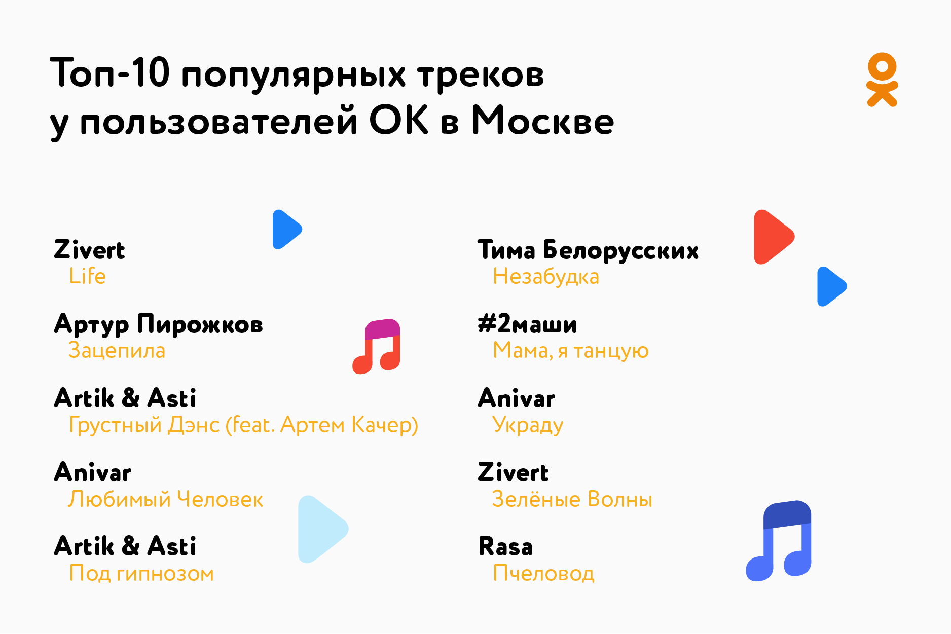 Одноклассники назвали самые популярные музыкальные треки у жителей Москвы