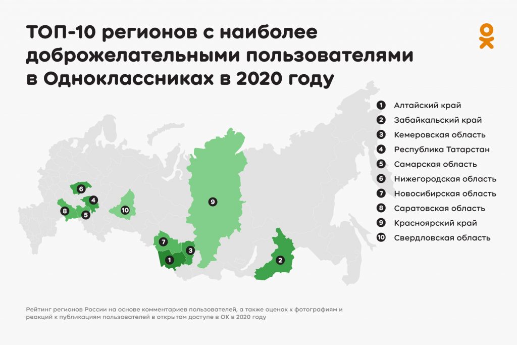 Одноклассники составили рейтинг регионов с самыми доброжелательными жителями в 2020