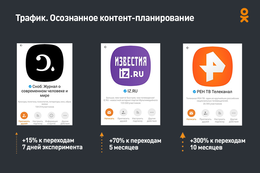 OK Media Day: что делать, чтобы эффективно работать с аудиторией Одноклассников