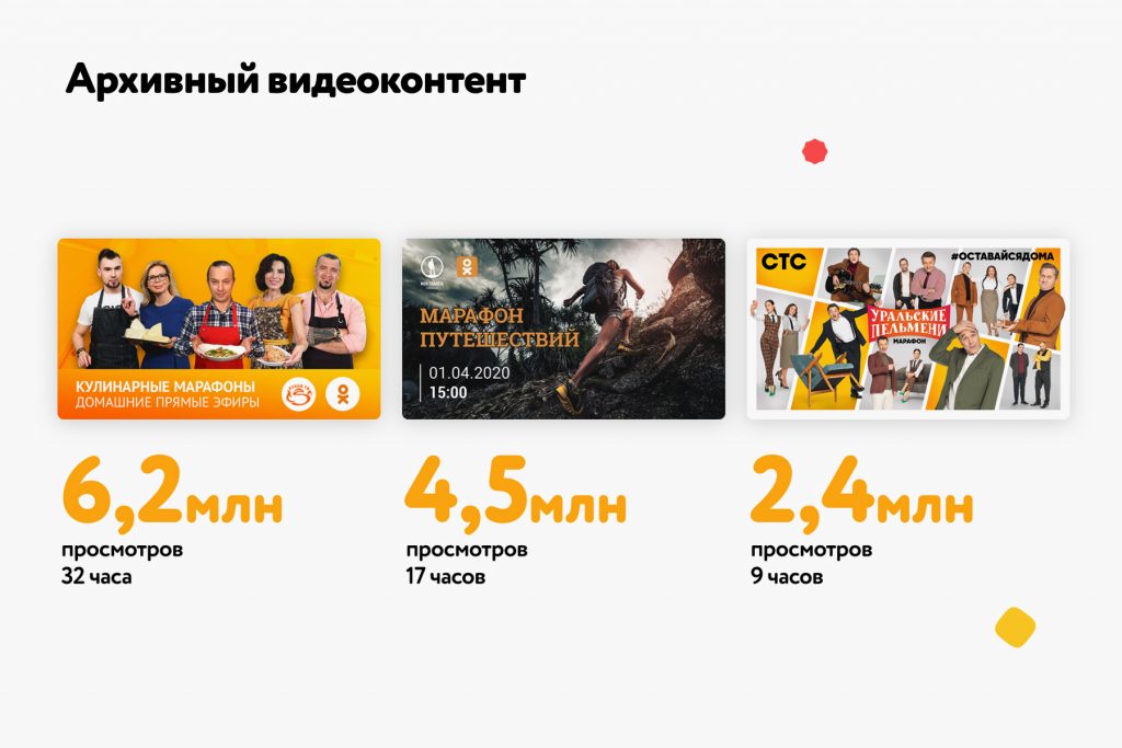 Онлайн-митап Одноклассников: чек-листы по контенту для новичков и вернувшихся в ОК