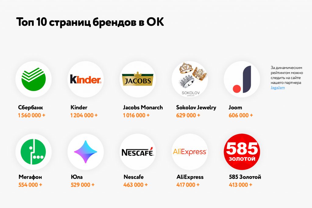 Онлайн-митап Одноклассников: какой контент работает для продвижения бизнеса