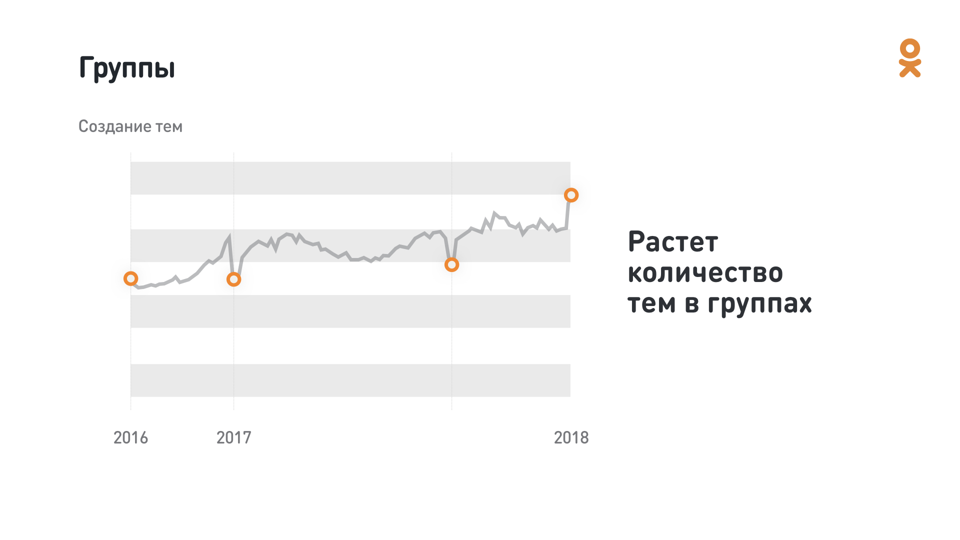 Рассказываем о встрече администраторов групп ОК