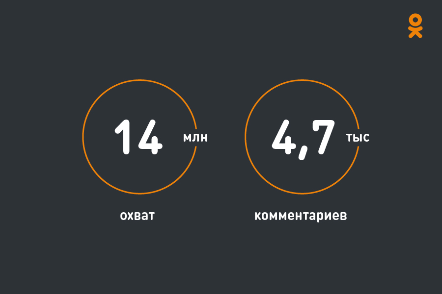 Social TV в Одноклассниках: механики и цифры
