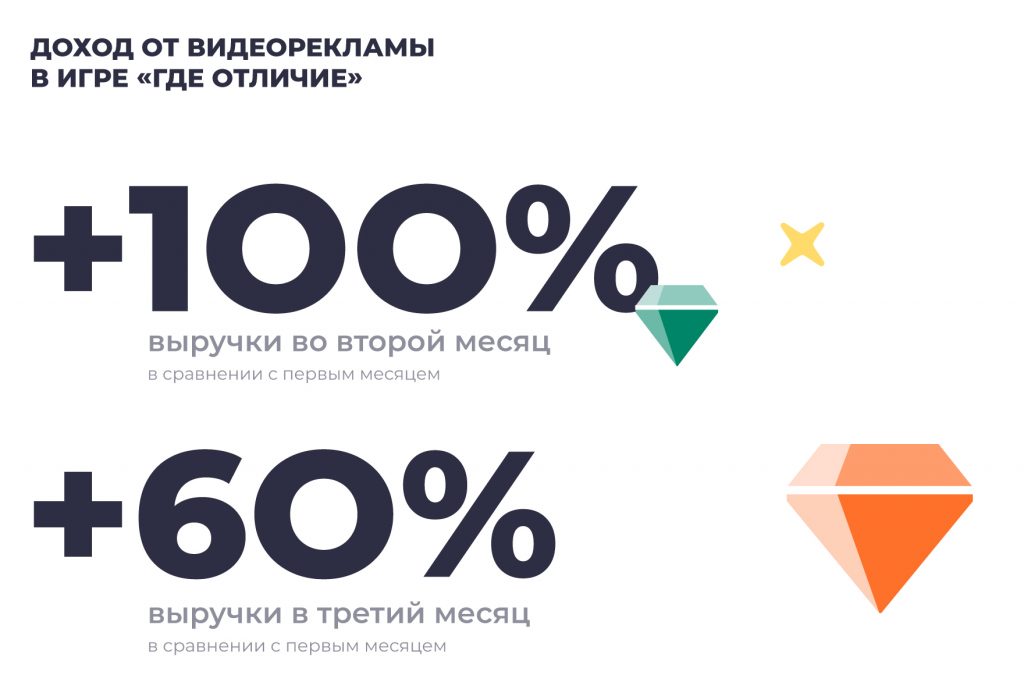 Реклама После Нового Года