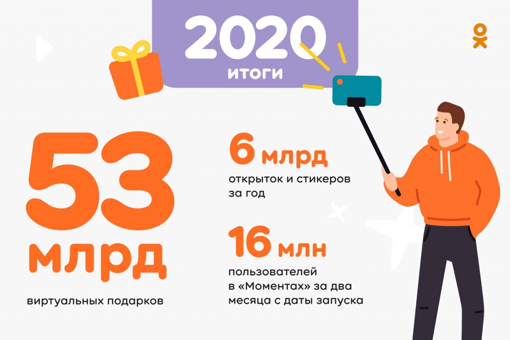 16 млн пользователей в «Моментах» и почти 1 млрд руб за мобильные игры: итоги 2020 года Одноклассников