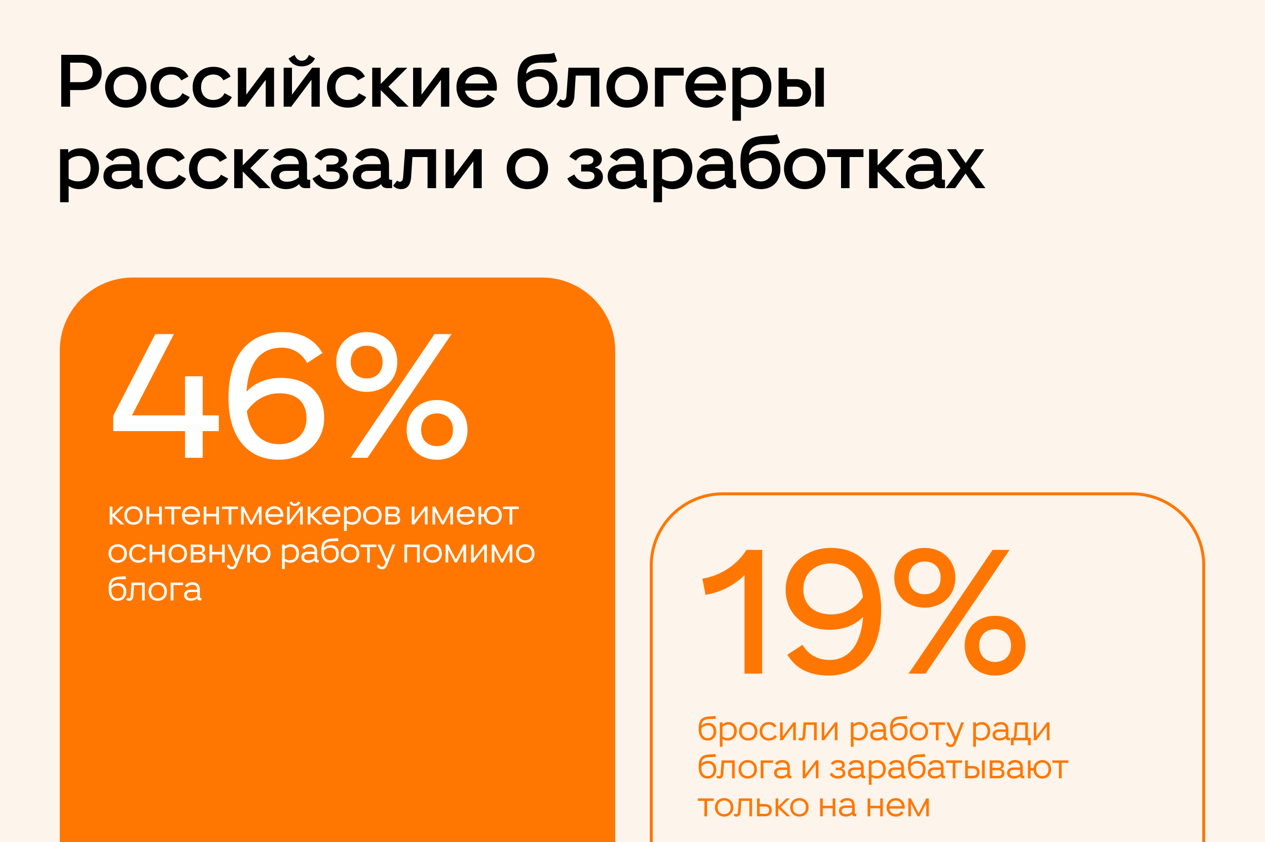 Российские блогеры рассказали об отношении к заработкам и роли нейросетей в  создании контента - insideok.ru