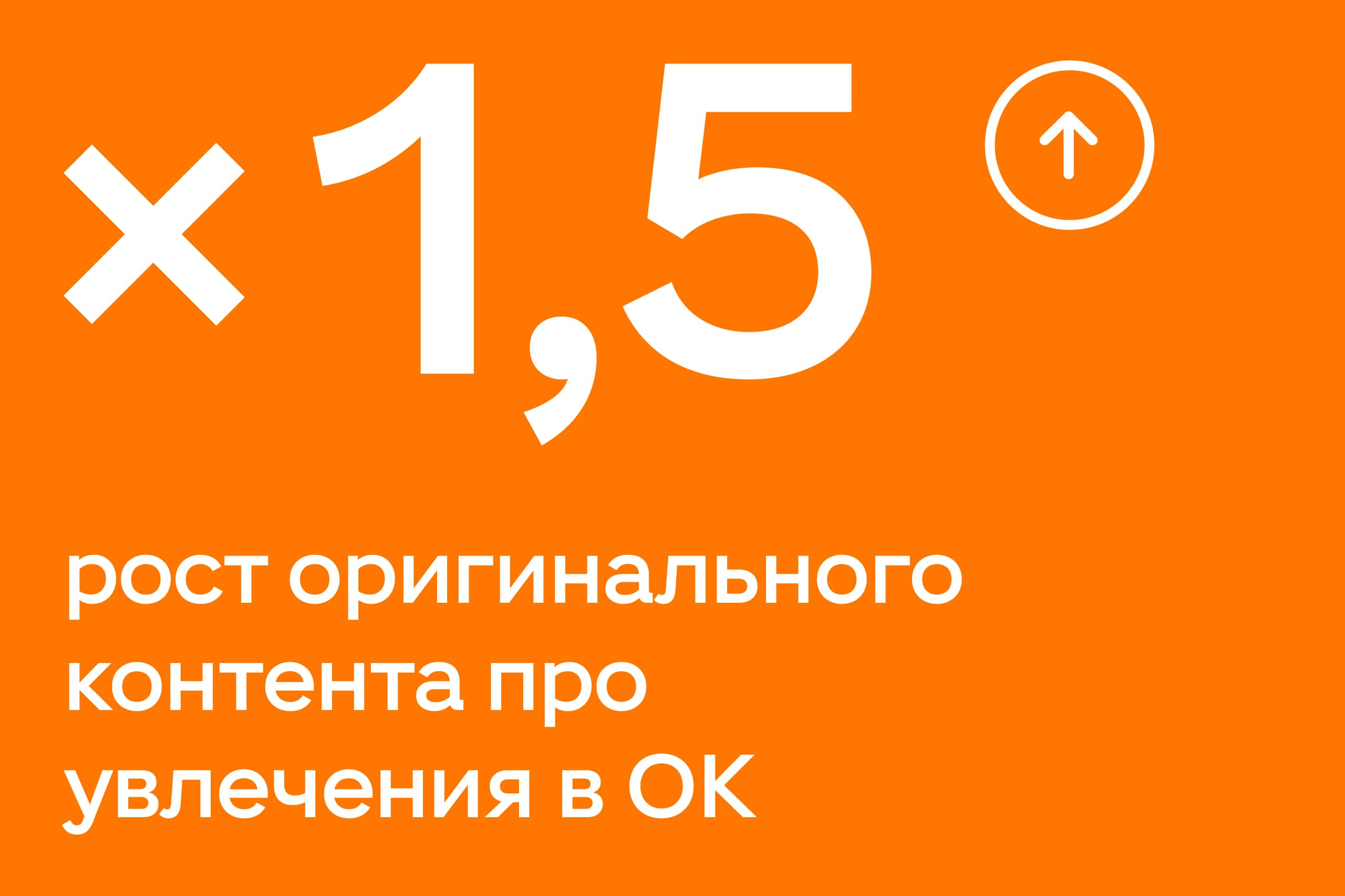 Одноклассники увеличили объем оригинального контента в 1,5 раза в 2024 году